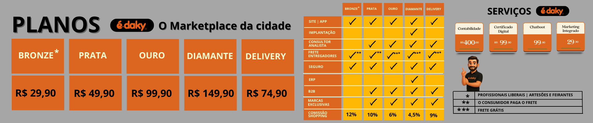 Tabela de serviços é-daky